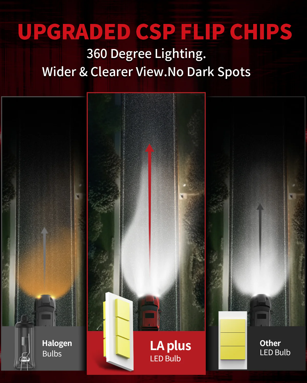 Fit for 2014-2019 Mitsubishi Outlander Custom H7 LED Bulbs Exterior Interior Lights Plug and Play - Image 16