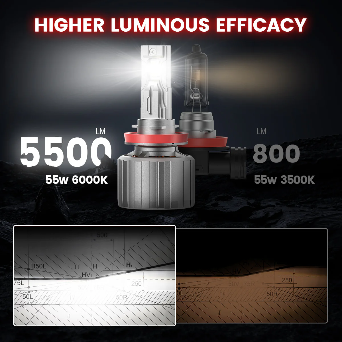Fit for 2018-2023 Ford F-150 Custom H11 9005 LED Bulbs w/ Dust Cover | Pro-DC Series - Image 6