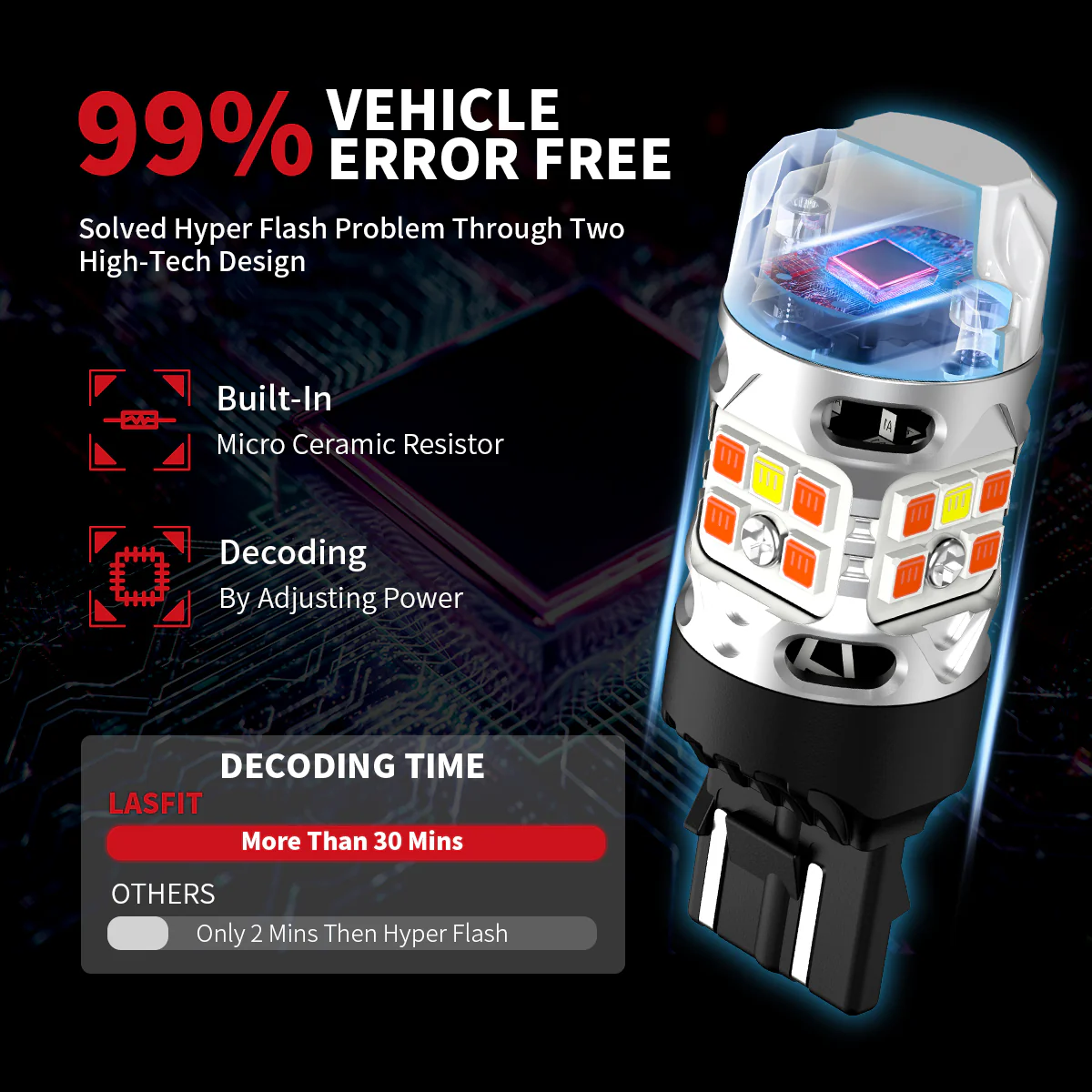 Custom Engineered for 2015-2017 Ford F-150 LED Bulbs Upgrade | Tested and Verified - Image 26