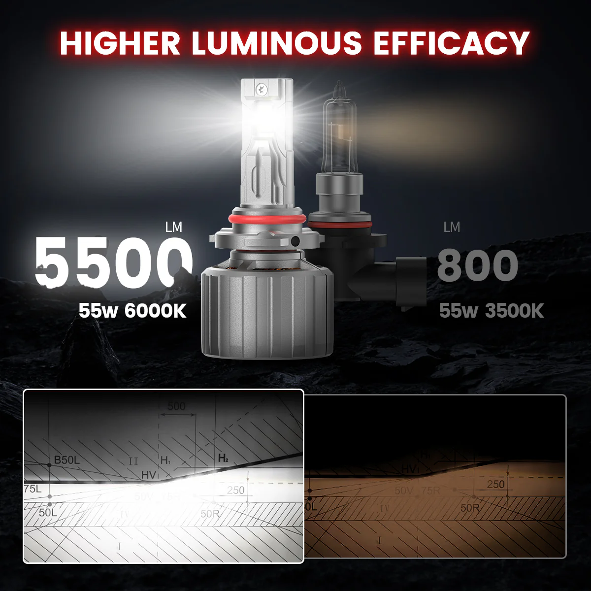 Custom Engineered for 2015-2017 Ford F-150 LED Bulbs Upgrade | Tested and Verified - Image 52