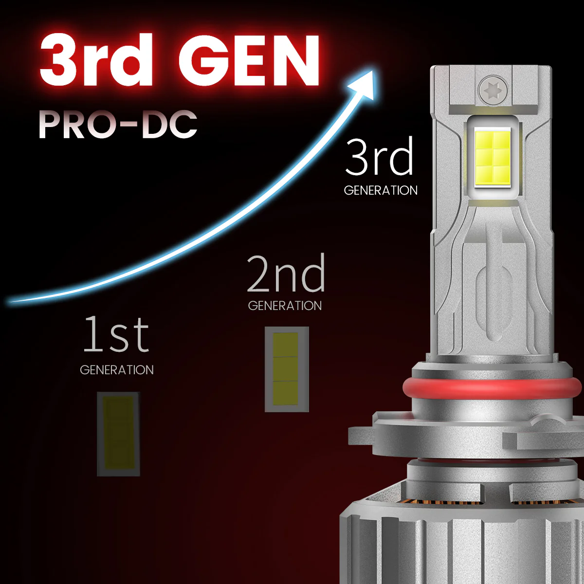 Custom Engineered for 2015-2017 Ford F-150 LED Bulbs Upgrade | Tested and Verified - Image 14