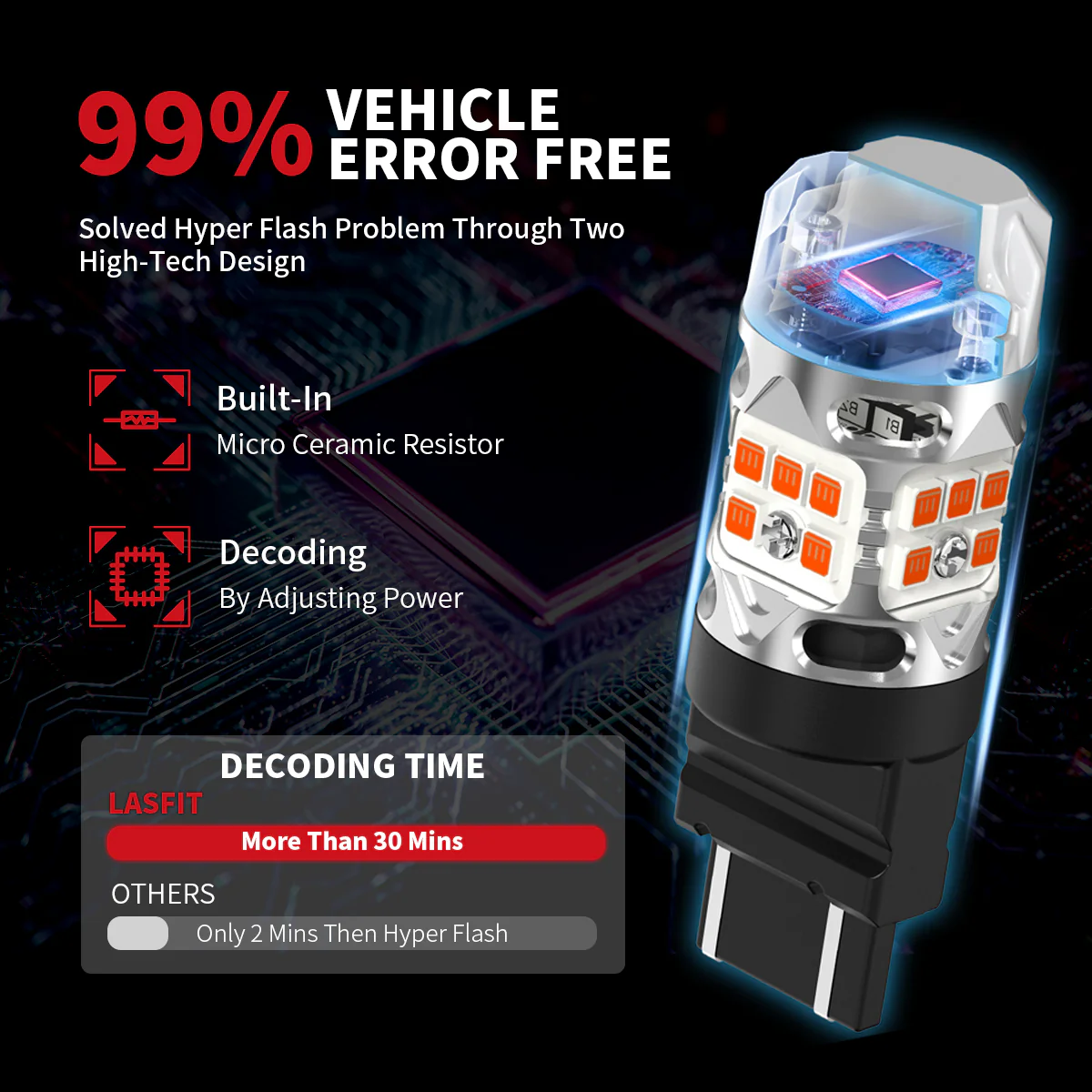 Custom Engineered for 2021-2023 Ford F-150 XL STX XLT LED Bulbs Upgrade | Tested and Verified - Image 20